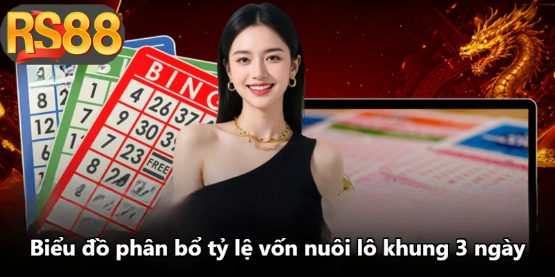 Biểu đồ phân bổ tỷ lệ vốn nuôi lô khung 3 ngày